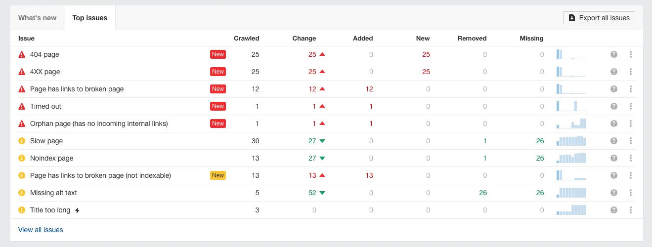 SEO-site-audit-issues