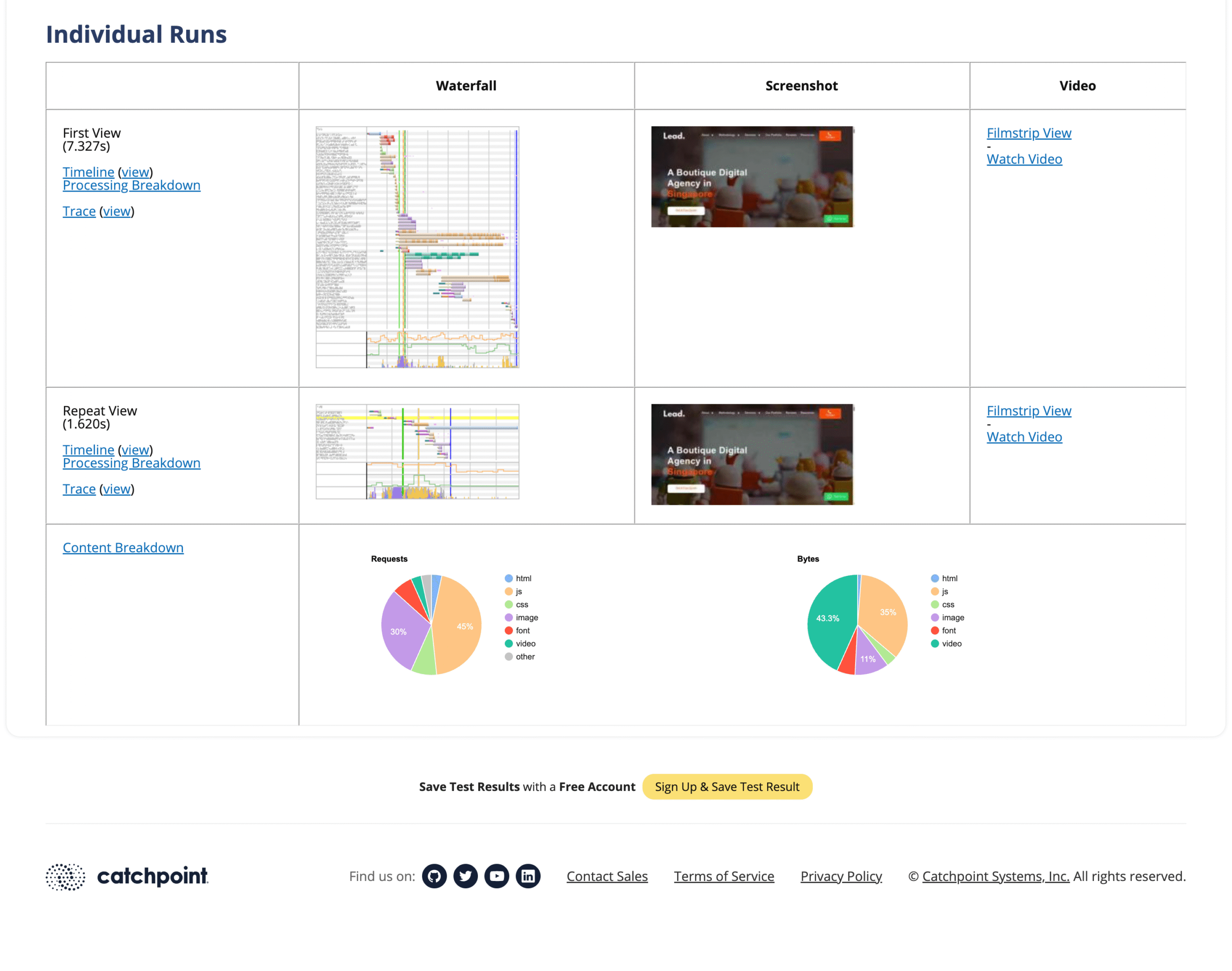 Webpage test optimisation 2
