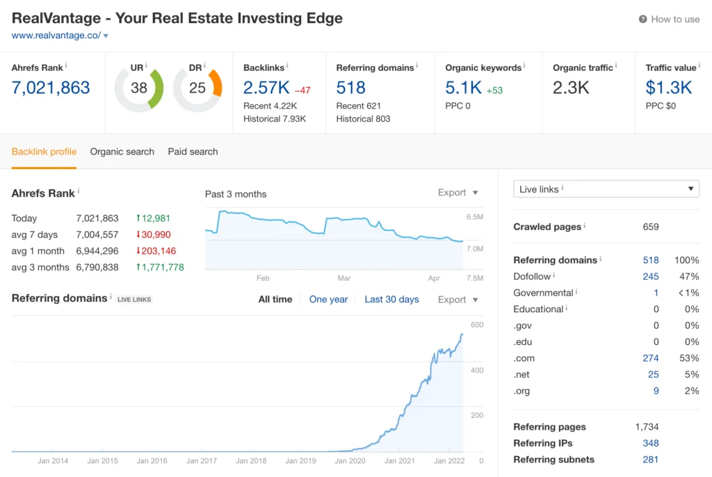 Screenshot-2022-04-12-at-10.47.44-AM-copy-min-1-1024x686