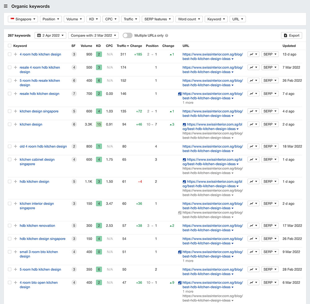 screencapture-t1-seotoolclub-v2-site-explorer-organic-keywords-exact-2022-04-02-15_14_27