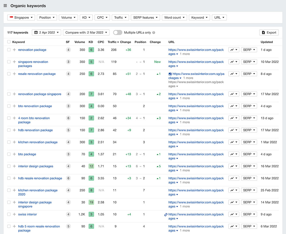 screencapture-t1-seotoolclub-v2-site-explorer-organic-keywords-exact-2022-04-02-15_15_51