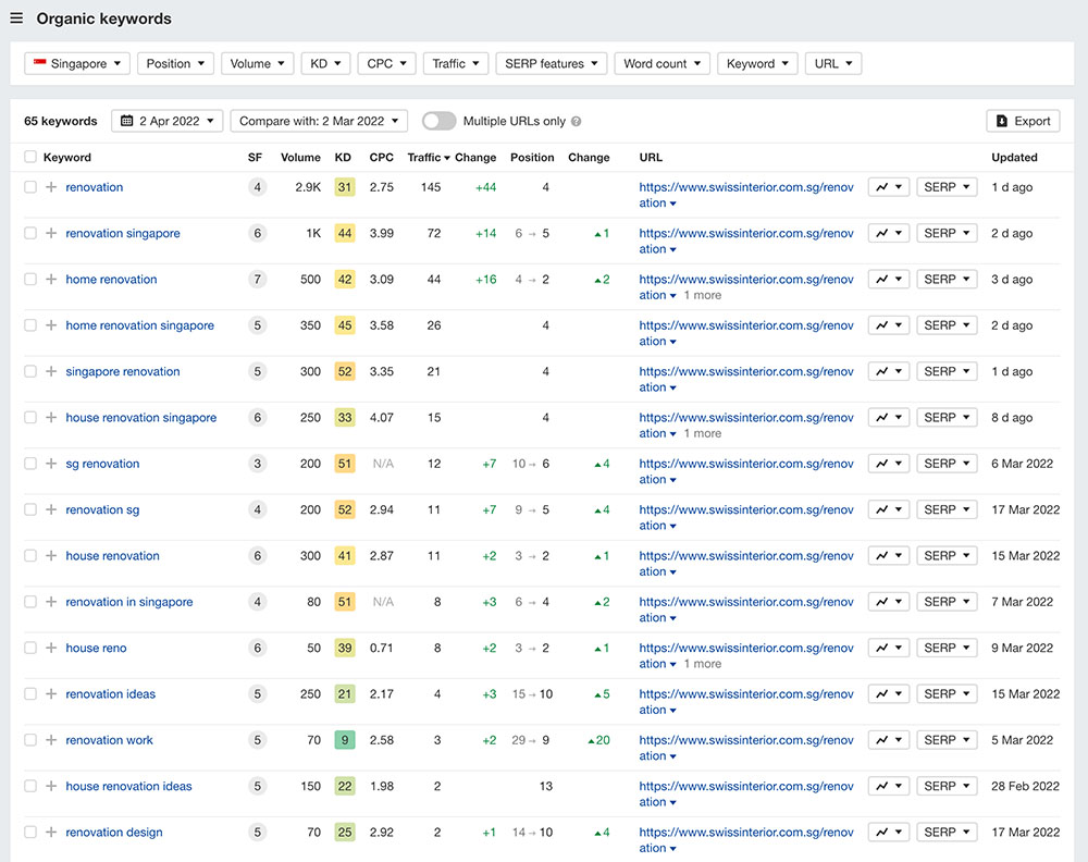 screencapture-t1-seotoolclub-v2-site-explorer-organic-keywords-exact-2022-04-02-15_20_06