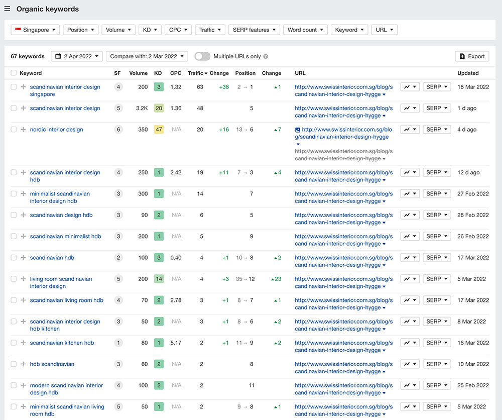 screencapture-t1-seotoolclub-v2-site-explorer-organic-keywords-exact-2022-04-02-15_22_01