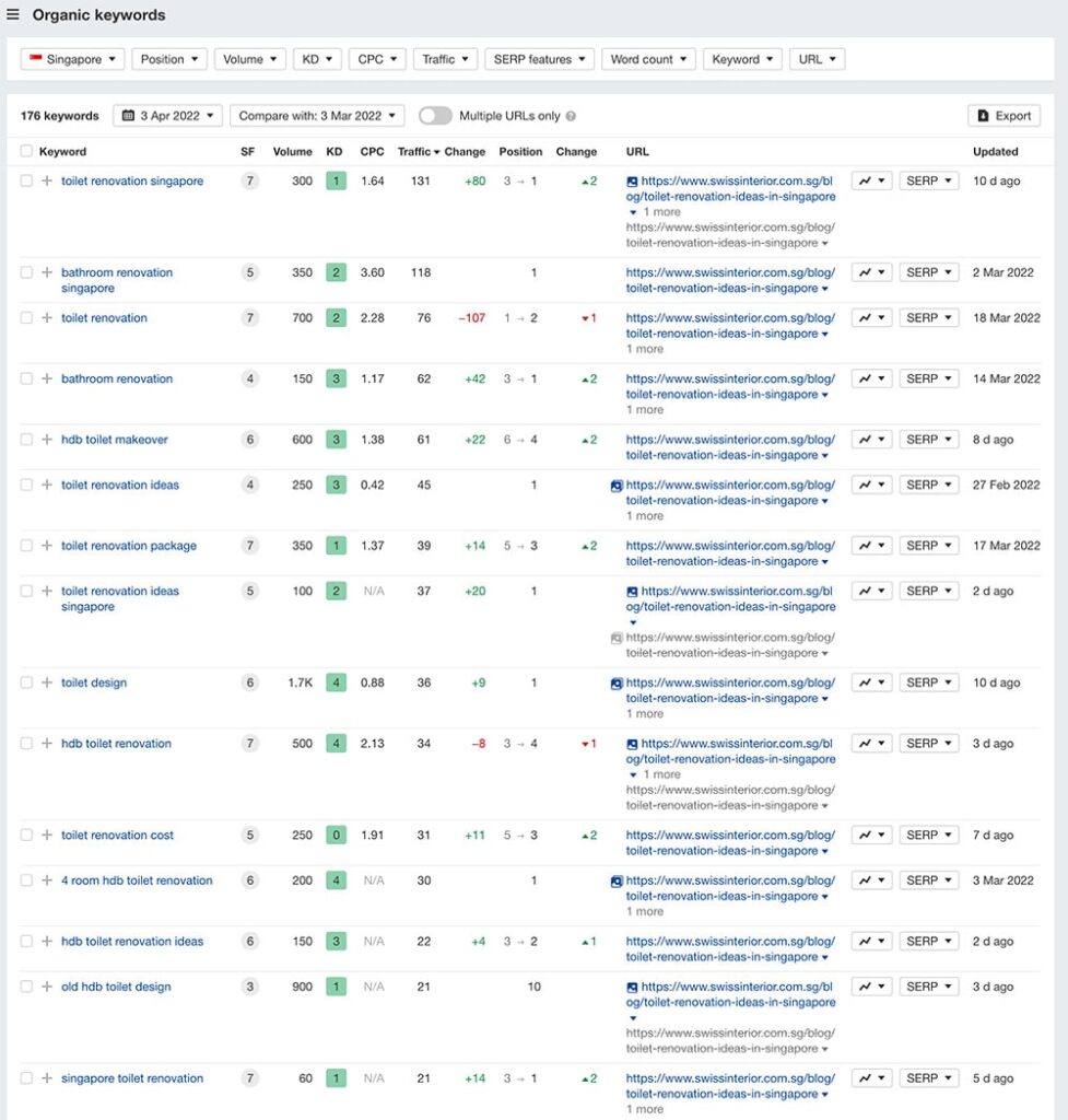 screencapture-t1-seotoolclub-v2-site-explorer-organic-keywords-exact-2022-04-03-23_07_45-min-977x1024