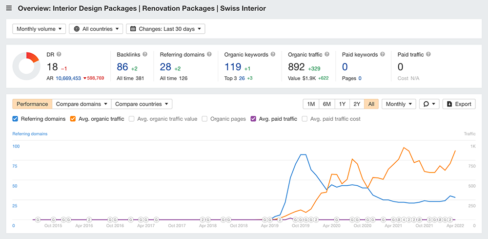 screencapture-t1-seotoolclub-v2-site-explorer-overview-exact-2022-04-02-15_15_26