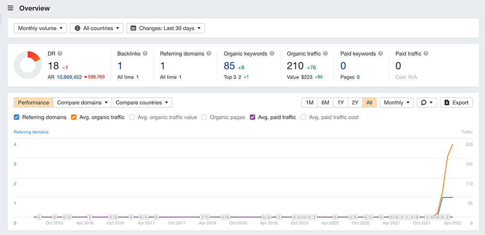 screencapture-t1-seotoolclub-v2-site-explorer-overview-exact-2022-04-02-15_21_39