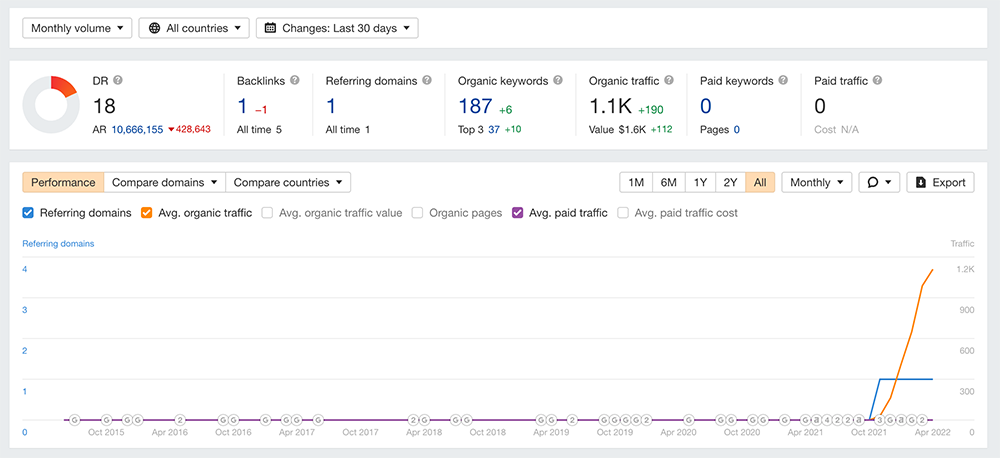 screencapture-t1-seotoolclub-v2-site-explorer-overview-exact-2022-04-03-23_07_10