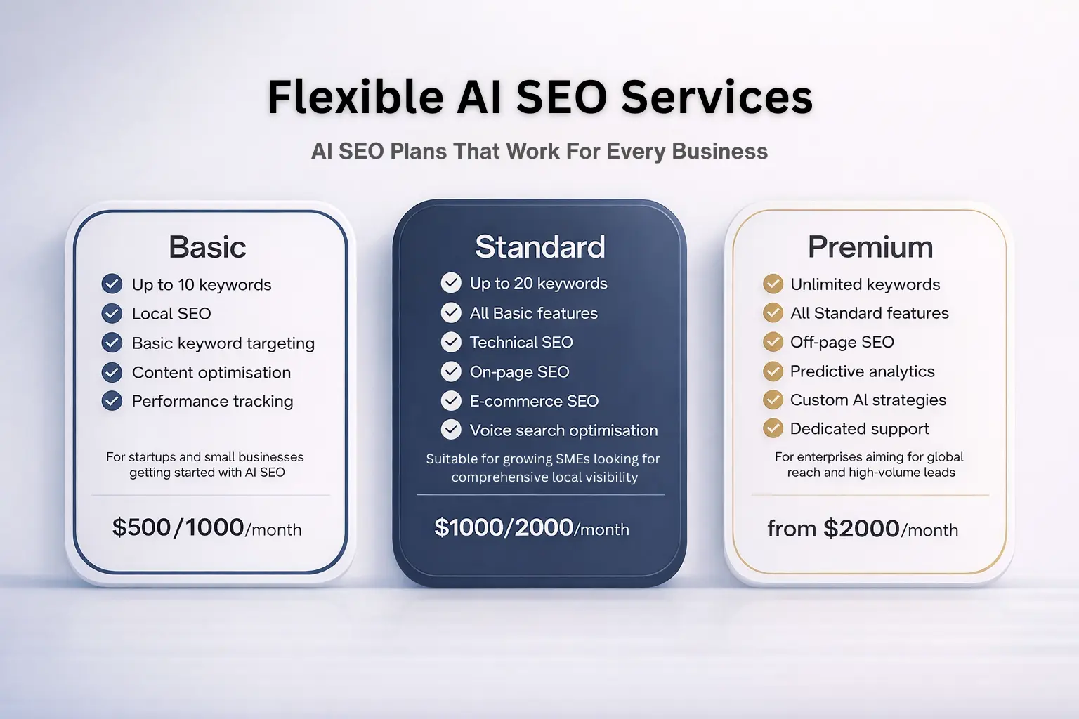 AI SEO service packages in Singapore showing Basic, Standard and Premium plans with keyword targeting, technical SEO, and monthly pricing tiers for SMEs and enterprises