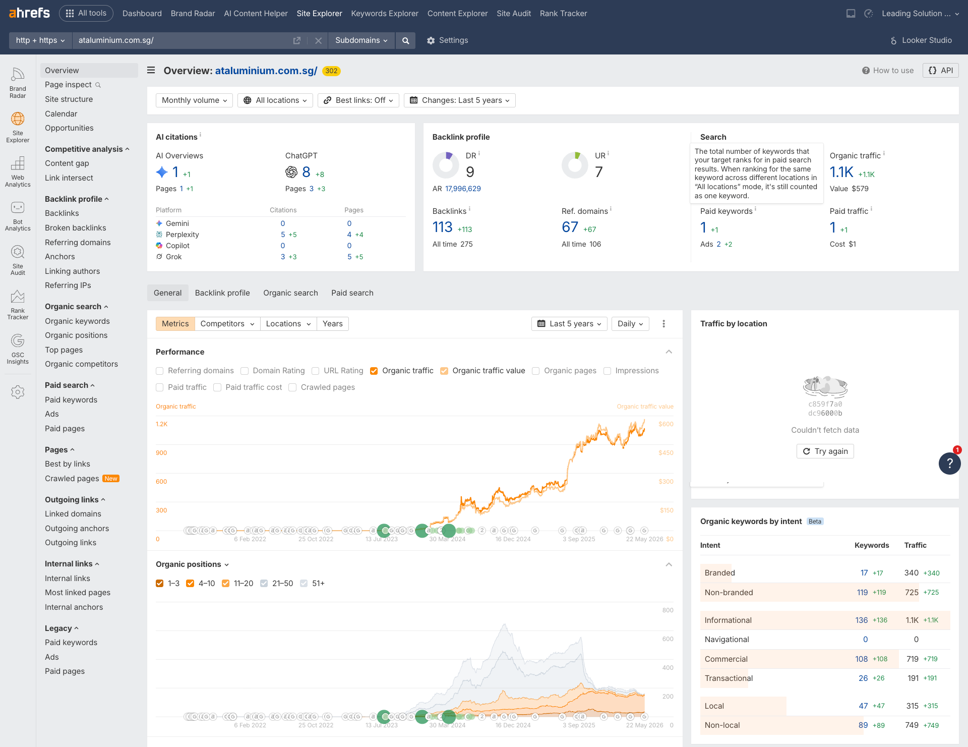 AT Aluminium SEO results Overview 1