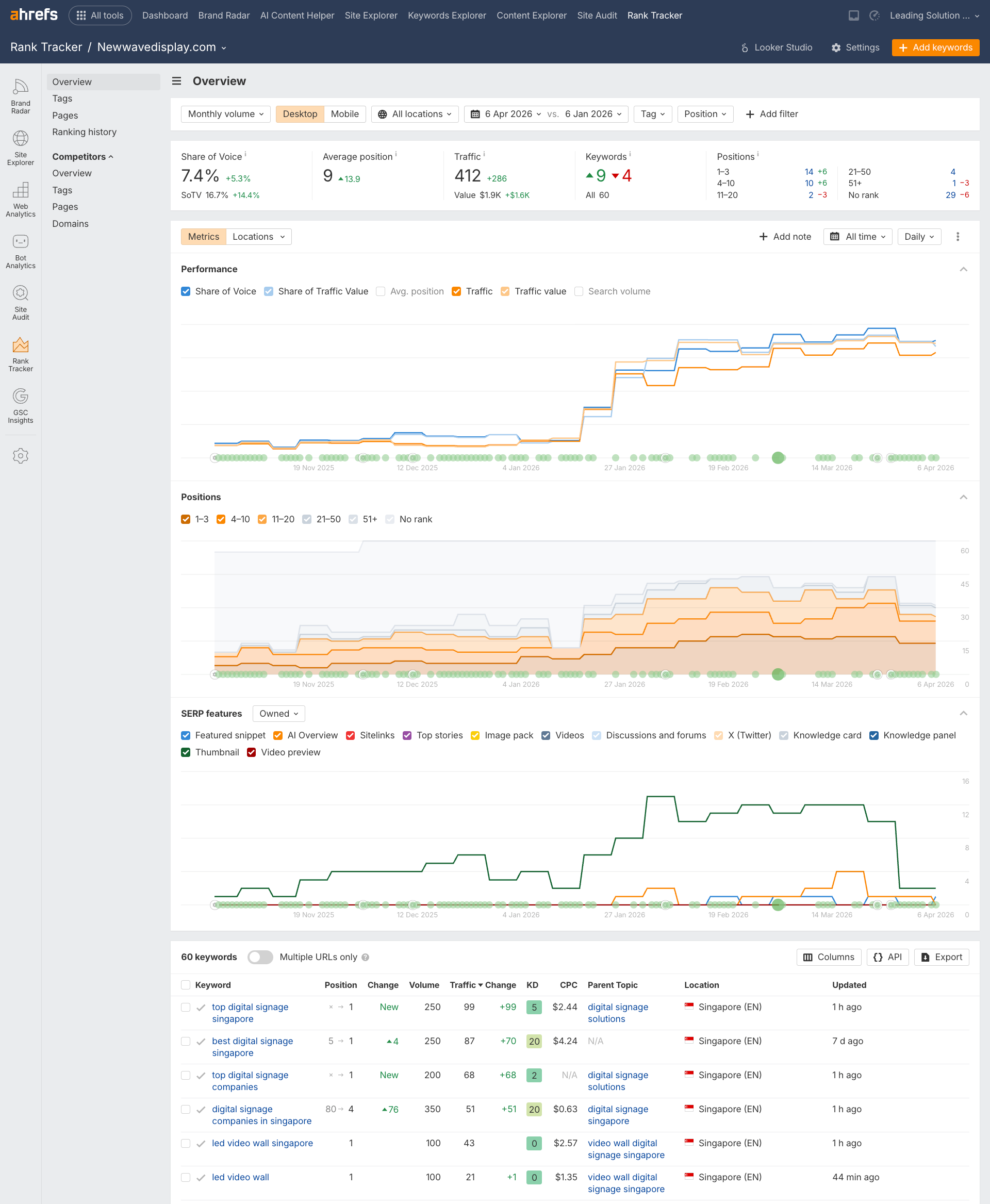 NWD sick results 1 Rank Tracker