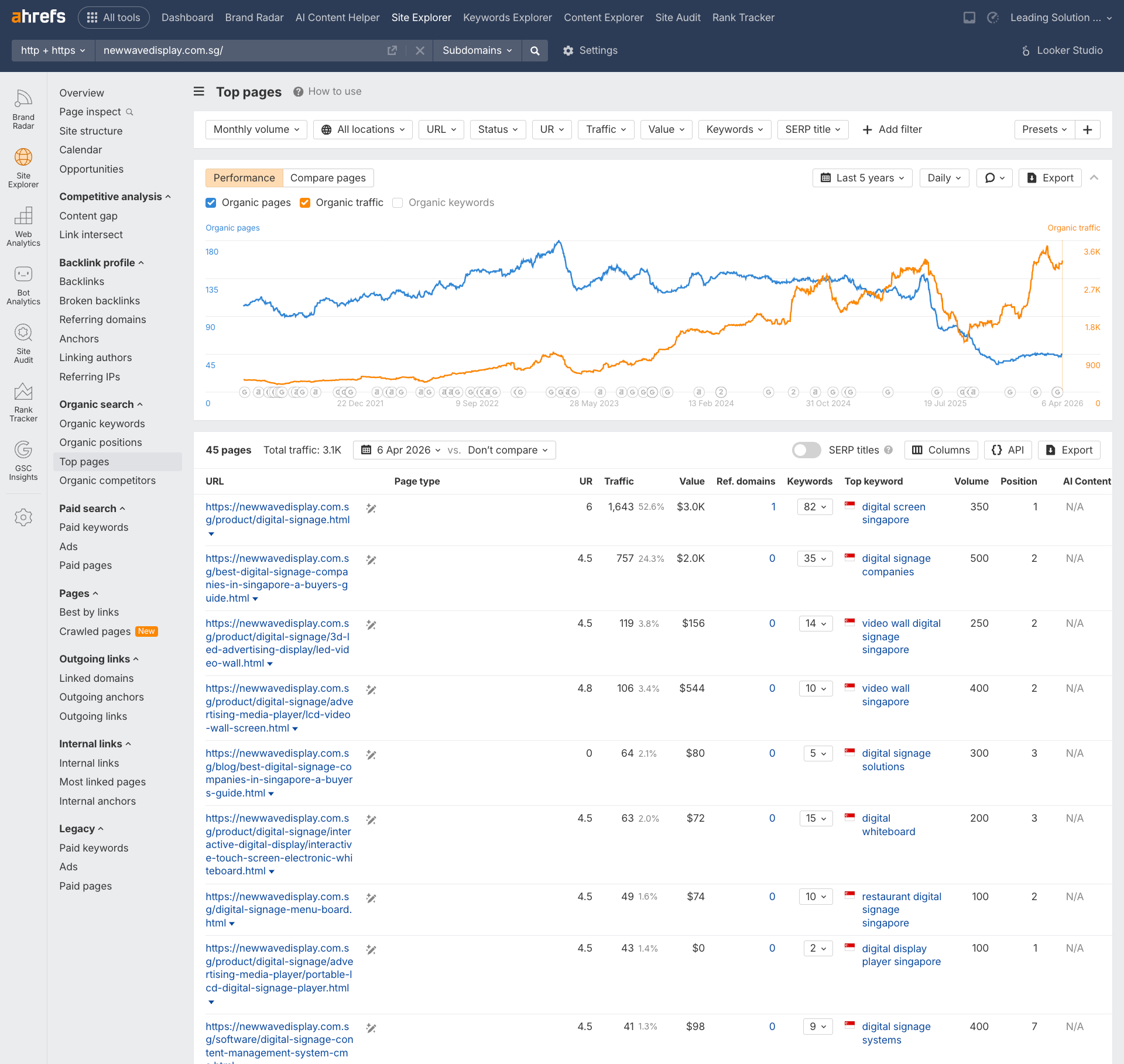 NWD sick results 1 Top pages copy