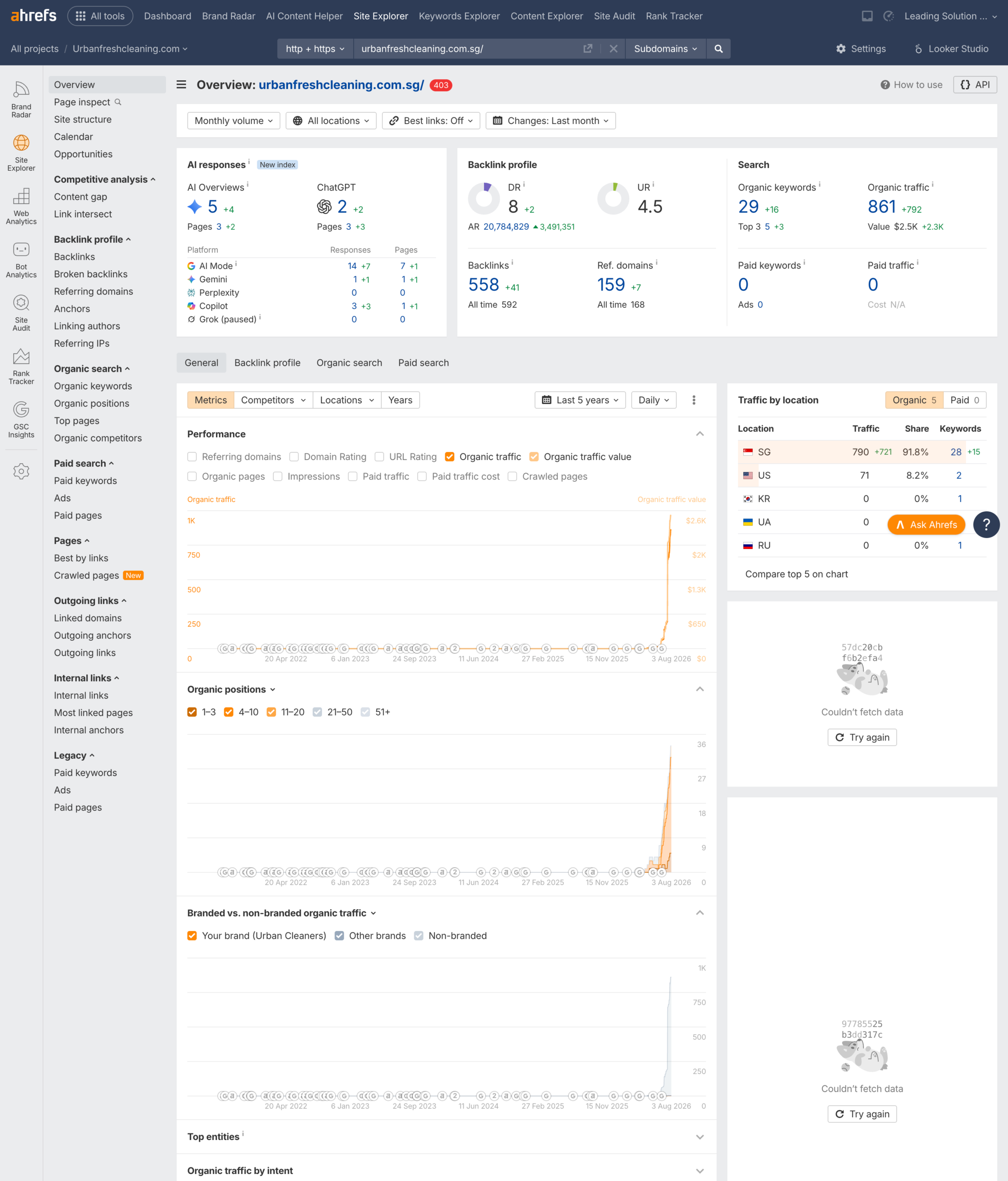 Urban Fresh stunning SEO results Overview