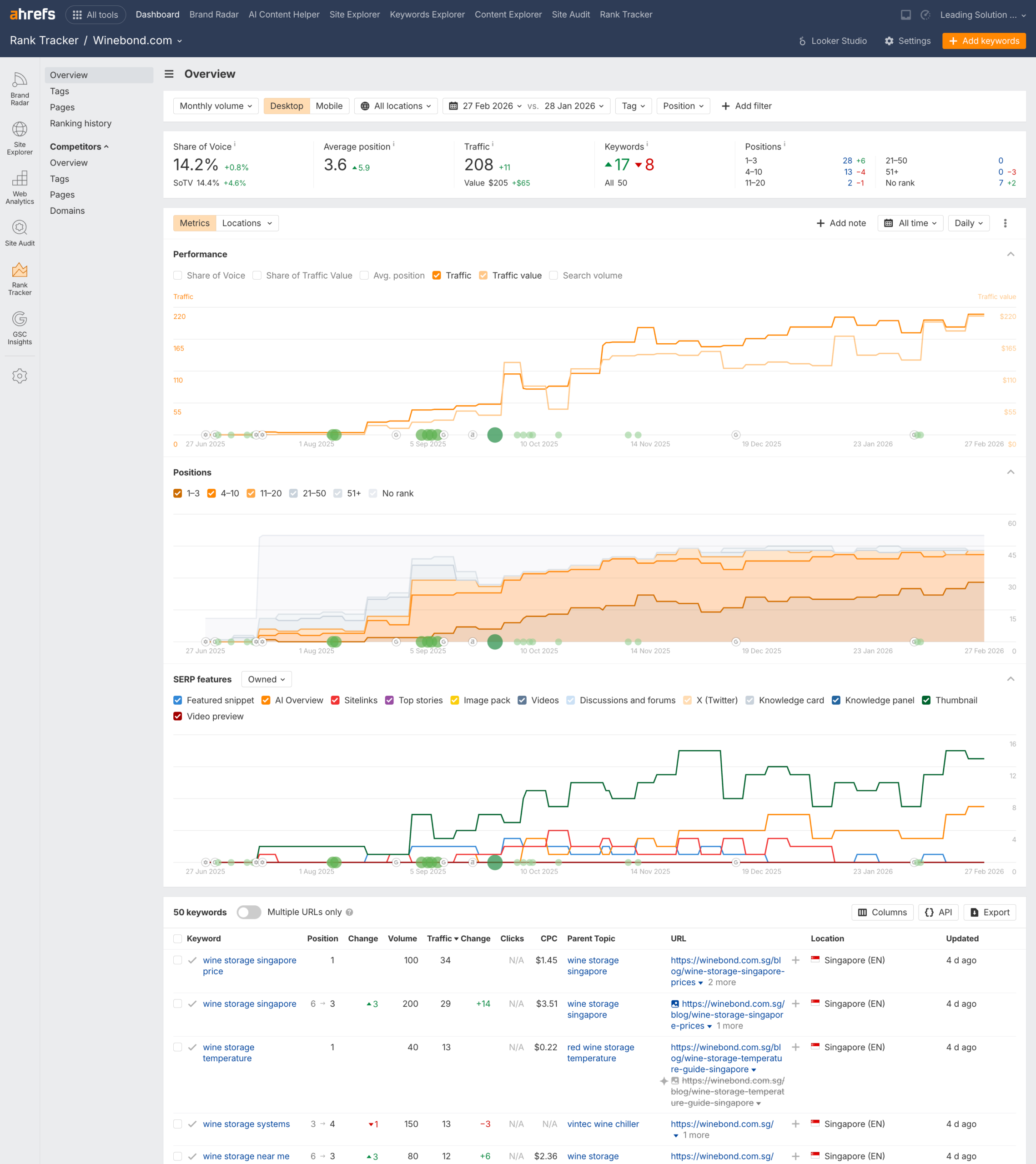 WInebond sick results Rank Tracker