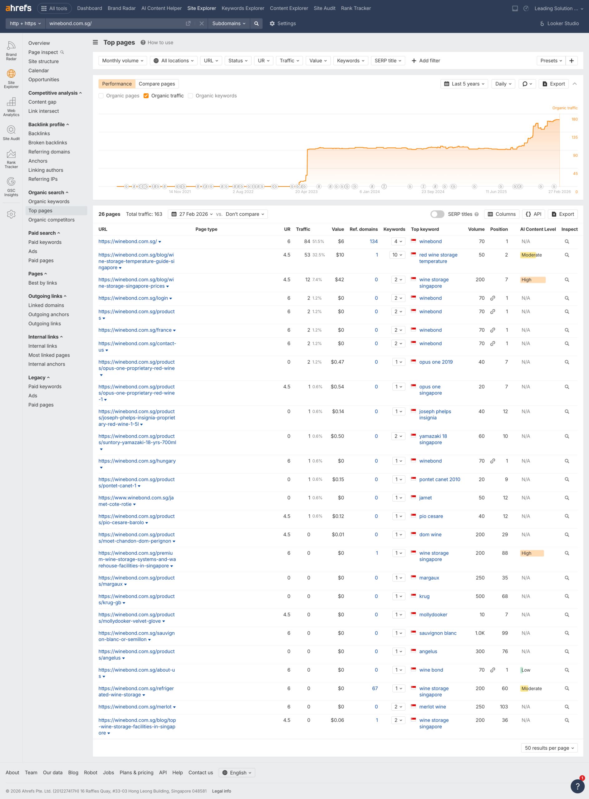 WInebond sick results SEO