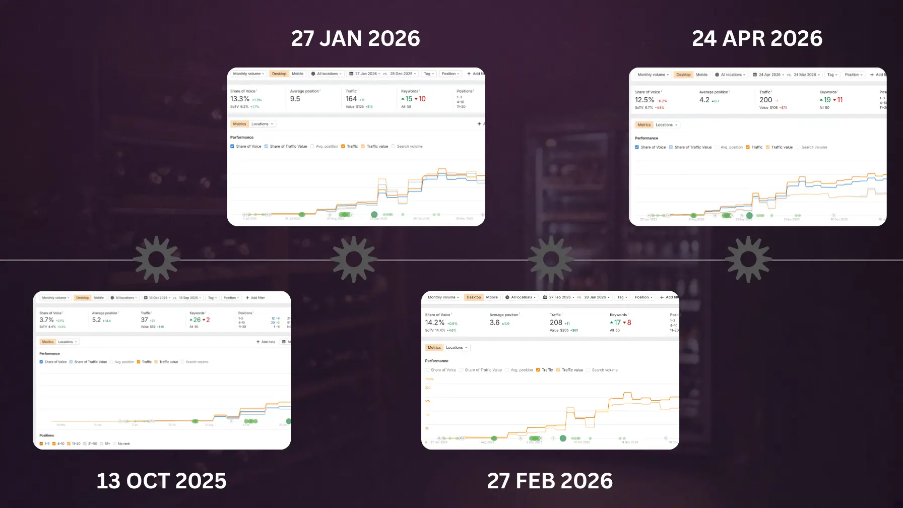 Timeline of a Singapore wine storage site's SEO growth from zero ranked keywords in June 2025 to 42 of 50 in Google's top 10 by April 2026