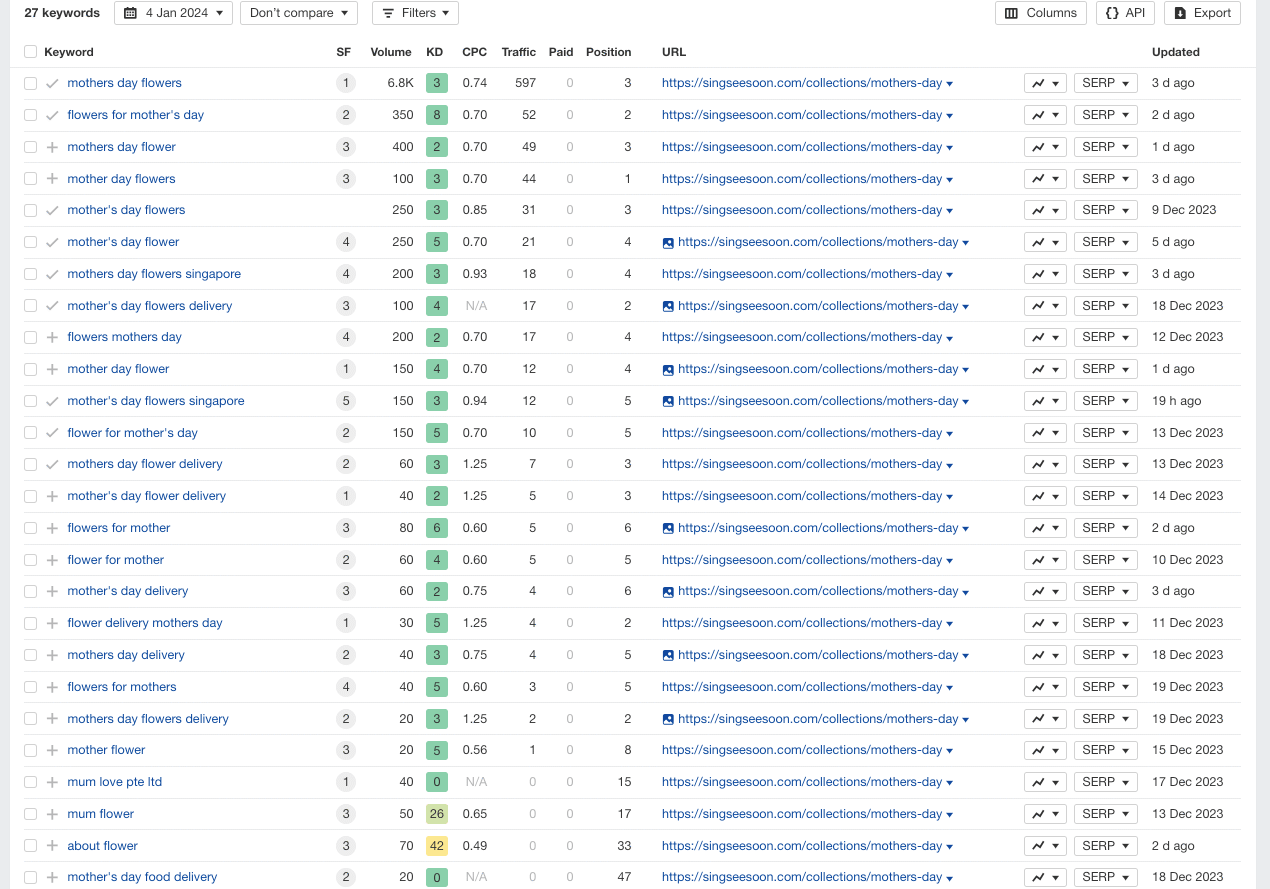 screencapture-app-ahrefs-v2-site-explorer-organic-keywords-2024-01-04-12_47_34-min-1-min screencapture-app-ahrefs-v2-site-explorer-organic-keywords-2024-01-04-12_47_34-min-1-min