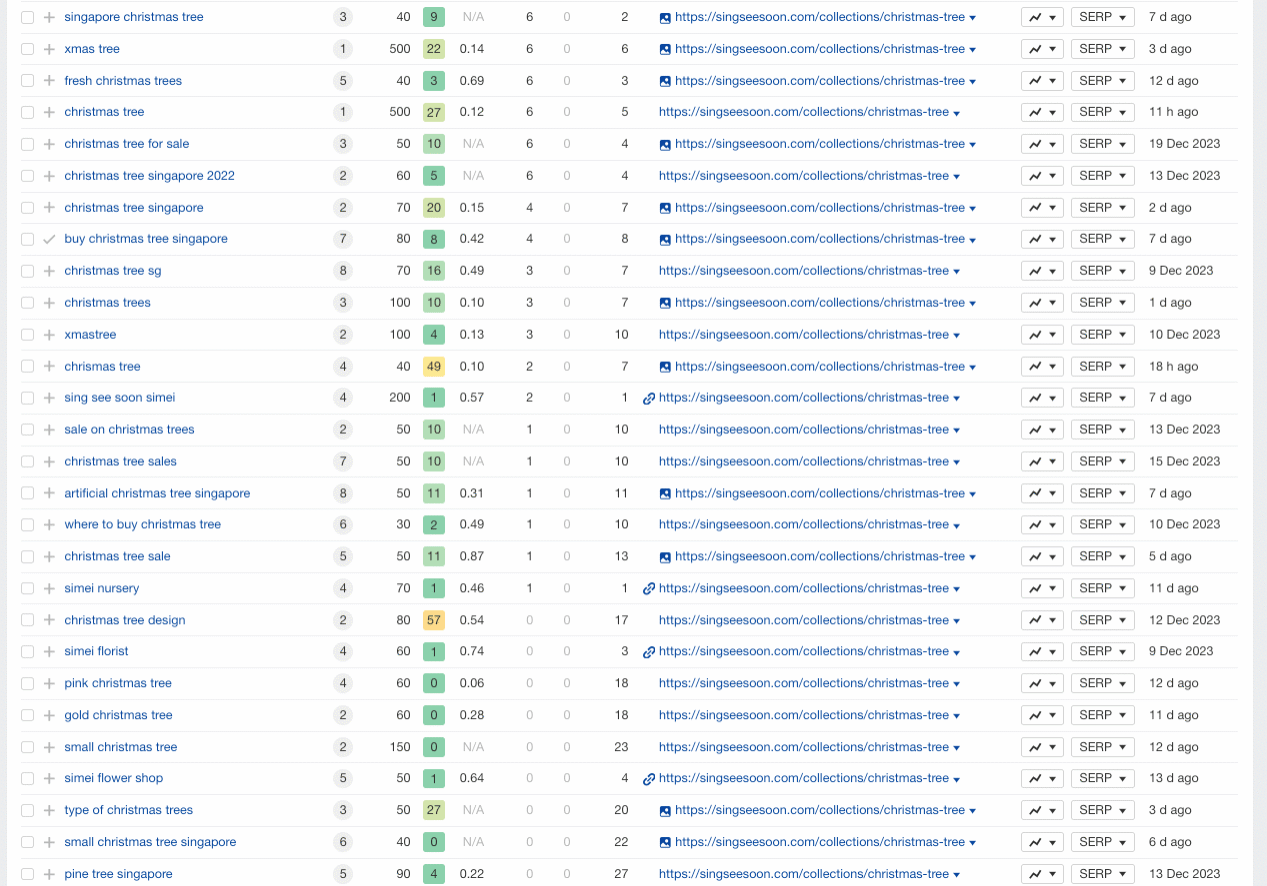 screencapture-app-ahrefs-v2-site-explorer-organic-keywords-2024-01-04-13_03_08-min screencapture-app-ahrefs-v2-site-explorer-organic-keywords-2024-01-04-13_03_08-min