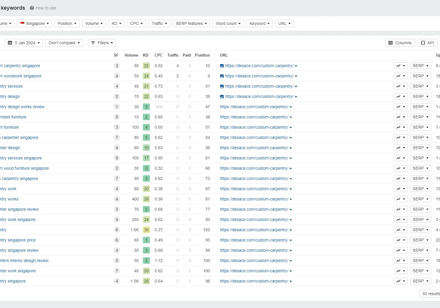 screencapture-app-ahrefs-v2-site-explorer-organic-keywords-2024-01-05-13_18_41 screencapture-app-ahrefs-v2-site-explorer-organic-keywords-2024-01-05-13_18_41