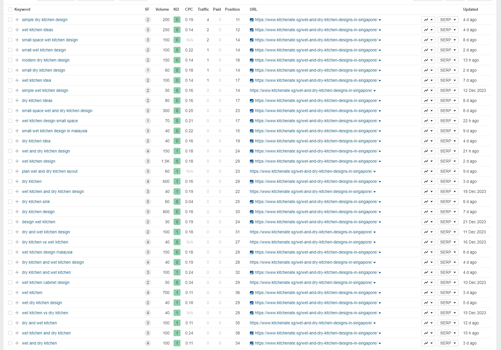 screencapture-app-ahrefs-v2-site-explorer-organic-keywords-2024-01-05-14_09_59 screencapture-app-ahrefs-v2-site-explorer-organic-keywords-2024-01-05-14_09_59