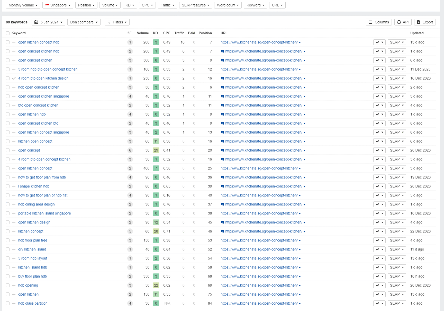 screencapture-app-ahrefs-v2-site-explorer-organic-keywords-2024-01-05-14_14_53-min screencapture-app-ahrefs-v2-site-explorer-organic-keywords-2024-01-05-14_14_53-min