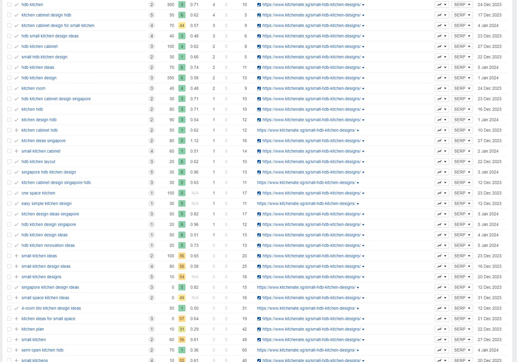 screencapture-app-ahrefs-v2-site-explorer-organic-keywords-2024-04-29-17_56_07-min screencapture-app-ahrefs-v2-site-explorer-organic-keywords-2024-04-29-17_56_07-min