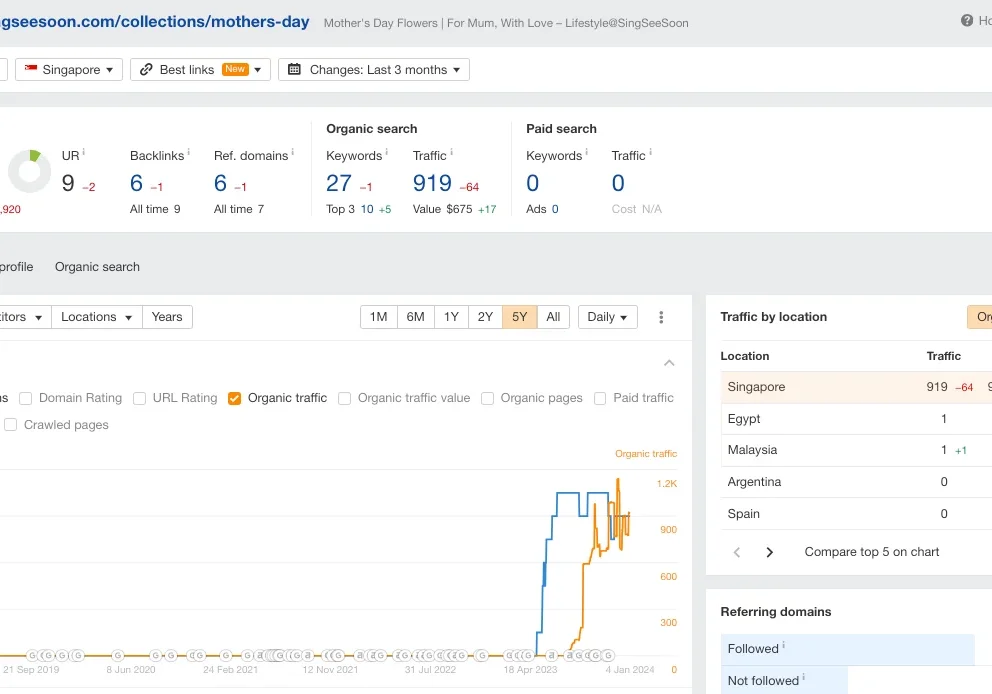 screencapture-app-ahrefs-v2-site-explorer-overview-2024-01-04-12_51_38 screencapture-app-ahrefs-v2-site-explorer-overview-2024-01-04-12_51_38