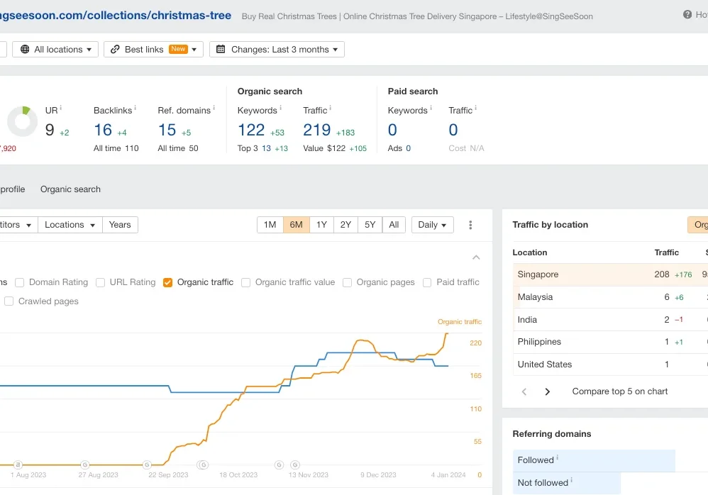 screencapture-app-ahrefs-v2-site-explorer-overview-2024-01-04-13_01_56 screencapture-app-ahrefs-v2-site-explorer-overview-2024-01-04-13_01_56