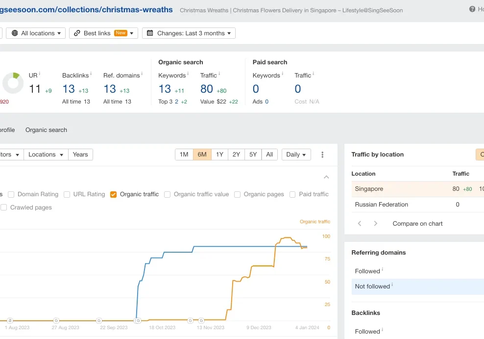 screencapture-app-ahrefs-v2-site-explorer-overview-2024-01-04-13_10_41 screencapture-app-ahrefs-v2-site-explorer-overview-2024-01-04-13_10_41