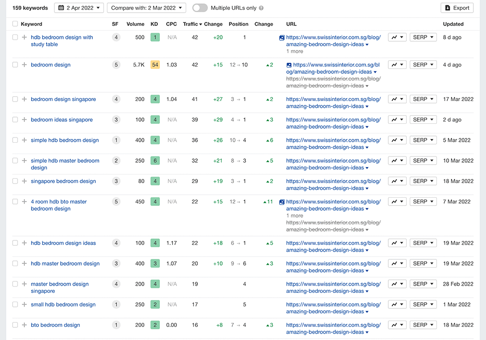 screencapture-t1-seotoolclub-v2-site-explorer-organic-keywords-exact-2022-04-02-15_17_09-min