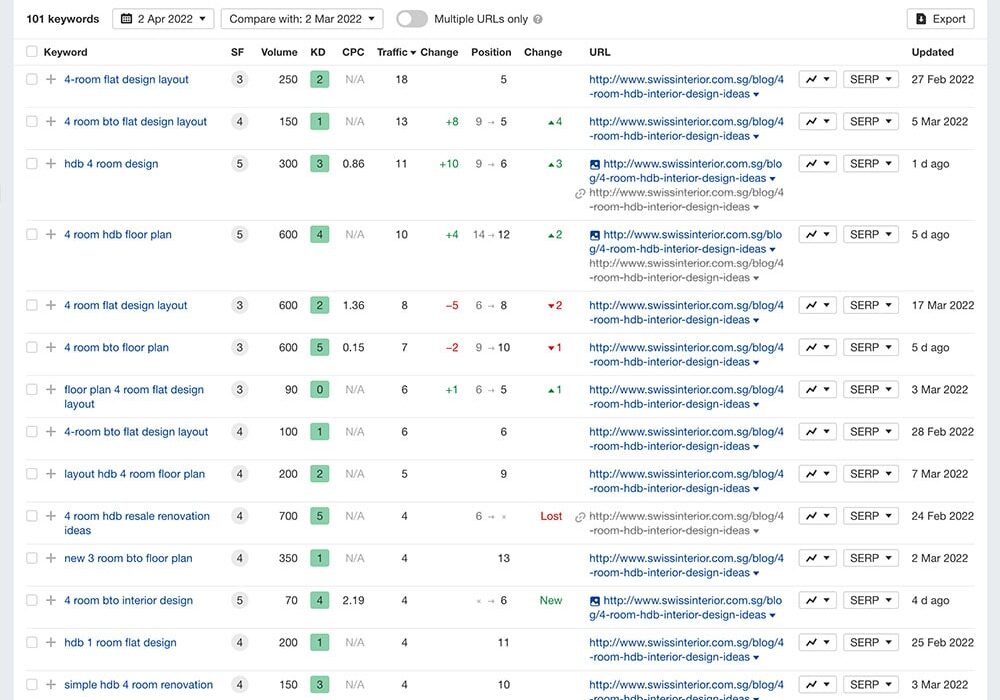 screencapture-t1-seotoolclub-v2-site-explorer-organic-keywords-exact-2022-04-02-15_22_58-min
