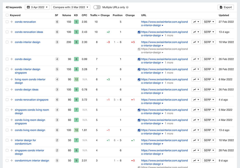 screencapture-t1-seotoolclub-v2-site-explorer-organic-keywords-exact-2022-04-03-23_10_09