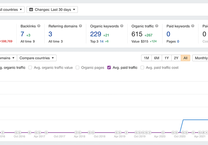 screencapture-t1-seotoolclub-v2-site-explorer-overview-exact-2022-04-02-15_16_47