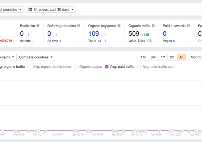 screencapture-t1-seotoolclub-v2-site-explorer-overview-exact-2022-04-02-15_18_47