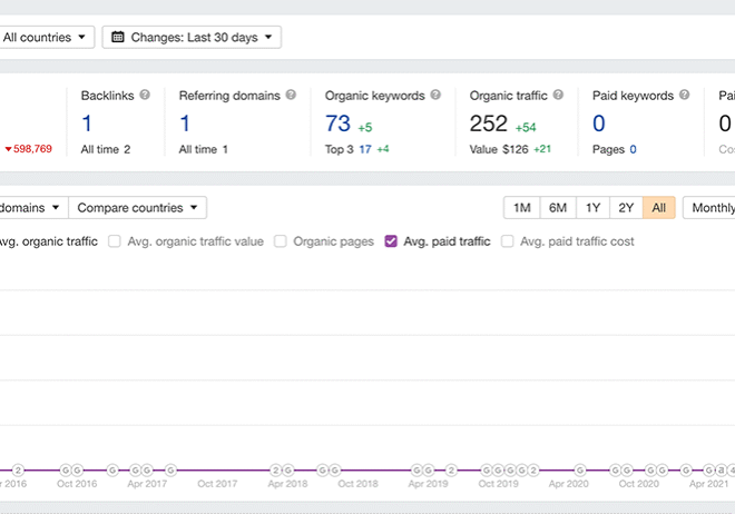 screencapture-t1-seotoolclub-v2-site-explorer-overview-exact-2022-04-02-15_20_35