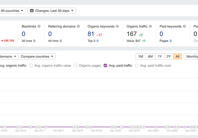 screencapture-t1-seotoolclub-v2-site-explorer-overview-exact-2022-04-02-15_22_36