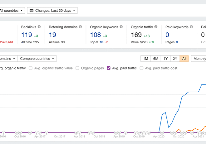 screencapture-t1-seotoolclub-v2-site-explorer-overview-exact-2022-04-03-23_09_07